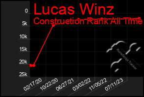 Total Graph of Lucas Winz