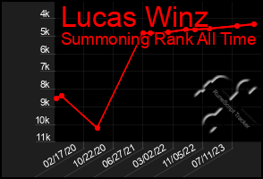 Total Graph of Lucas Winz