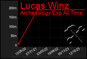 Total Graph of Lucas Winz