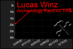 Total Graph of Lucas Winz