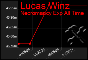 Total Graph of Lucas Winz