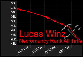 Total Graph of Lucas Winz