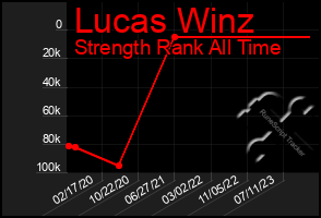 Total Graph of Lucas Winz