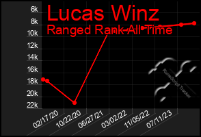 Total Graph of Lucas Winz