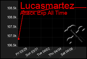 Total Graph of Lucasmartez