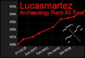 Total Graph of Lucasmartez