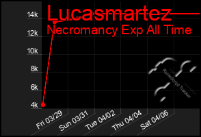 Total Graph of Lucasmartez