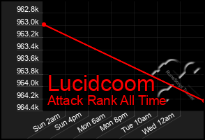 Total Graph of Lucidcoom