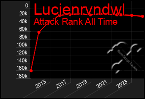 Total Graph of Lucienrvndwl