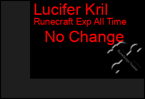 Total Graph of Lucifer Kril