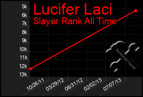 Total Graph of Lucifer Laci