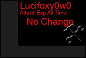 Total Graph of Lucifoxy0w0
