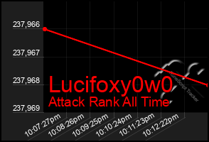 Total Graph of Lucifoxy0w0