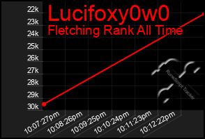 Total Graph of Lucifoxy0w0