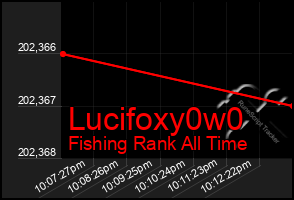 Total Graph of Lucifoxy0w0
