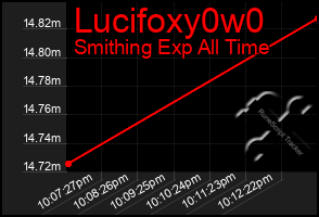 Total Graph of Lucifoxy0w0