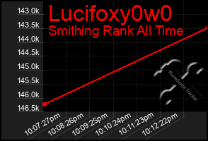 Total Graph of Lucifoxy0w0