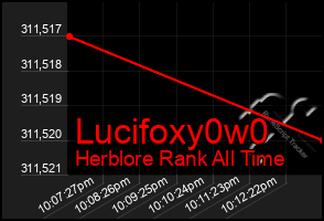 Total Graph of Lucifoxy0w0