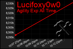 Total Graph of Lucifoxy0w0