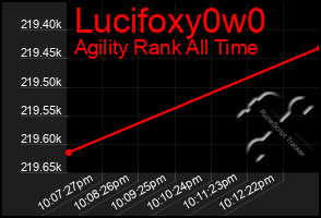 Total Graph of Lucifoxy0w0