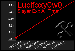 Total Graph of Lucifoxy0w0