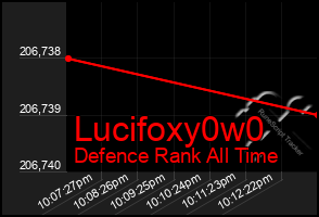 Total Graph of Lucifoxy0w0