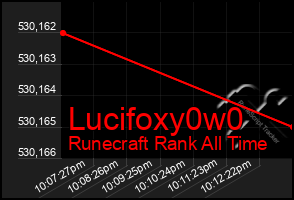 Total Graph of Lucifoxy0w0