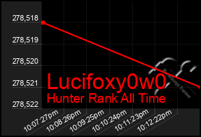 Total Graph of Lucifoxy0w0