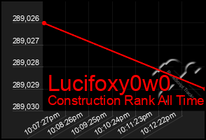 Total Graph of Lucifoxy0w0