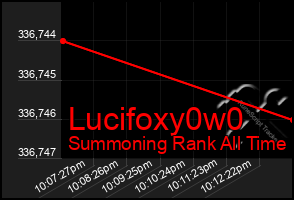Total Graph of Lucifoxy0w0