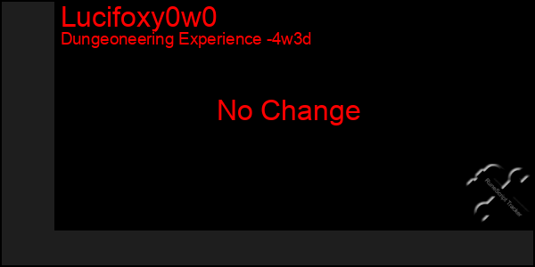 Last 31 Days Graph of Lucifoxy0w0