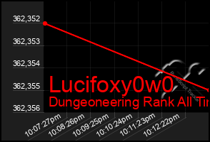 Total Graph of Lucifoxy0w0