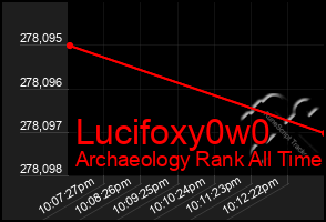 Total Graph of Lucifoxy0w0