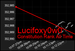 Total Graph of Lucifoxy0w0