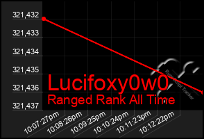 Total Graph of Lucifoxy0w0