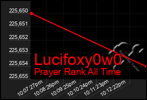 Total Graph of Lucifoxy0w0