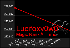 Total Graph of Lucifoxy0w0