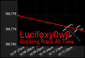 Total Graph of Lucifoxy0w0