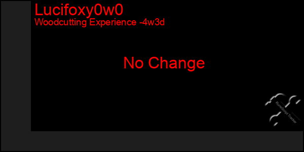 Last 31 Days Graph of Lucifoxy0w0