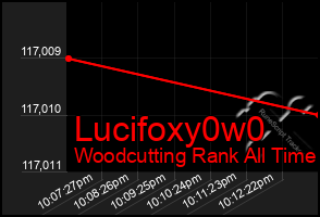 Total Graph of Lucifoxy0w0