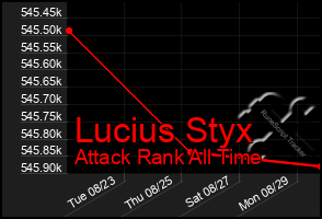 Total Graph of Lucius Styx