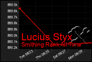 Total Graph of Lucius Styx