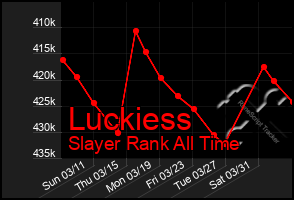 Total Graph of Luckiess