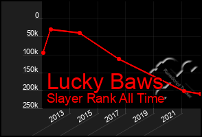 Total Graph of Lucky Baws
