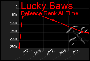 Total Graph of Lucky Baws