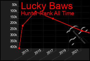 Total Graph of Lucky Baws
