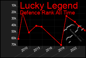 Total Graph of Lucky Legend