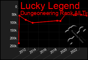 Total Graph of Lucky Legend