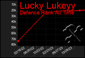 Total Graph of Lucky Lukeyy