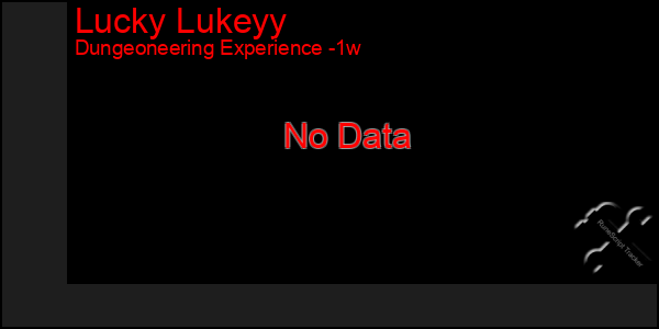 Last 7 Days Graph of Lucky Lukeyy